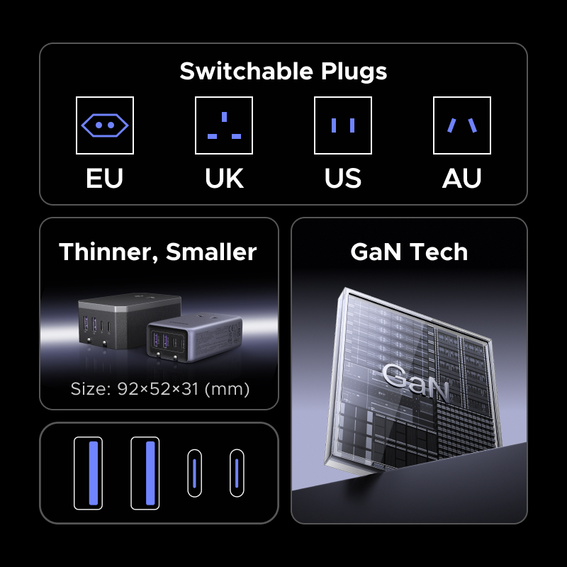 UGREEN Steckeradapter GaN 45W  – Travel Accessories Uk Bewertung und Preis