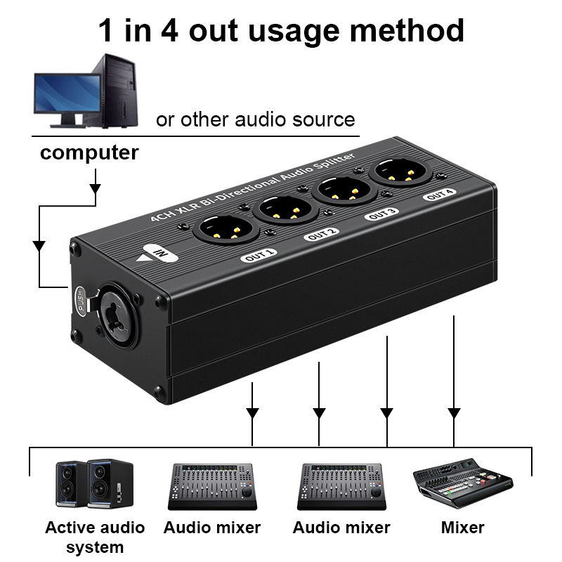 6,35mm Schnittstelle 1X4 XLR S – Travel Accessories Uk Bewertung und Preis